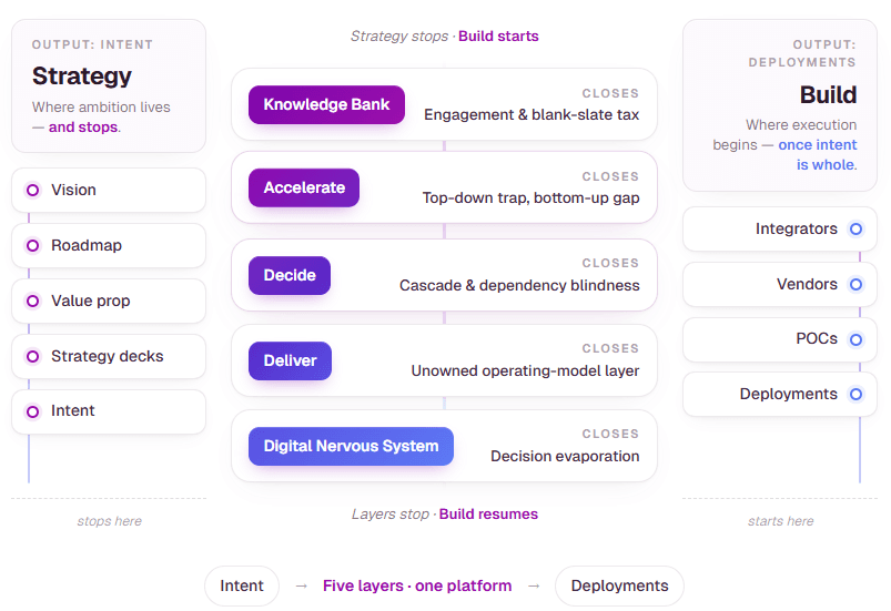 You've read why AI adoption fails. Here's how you can ensure yours doesn't.