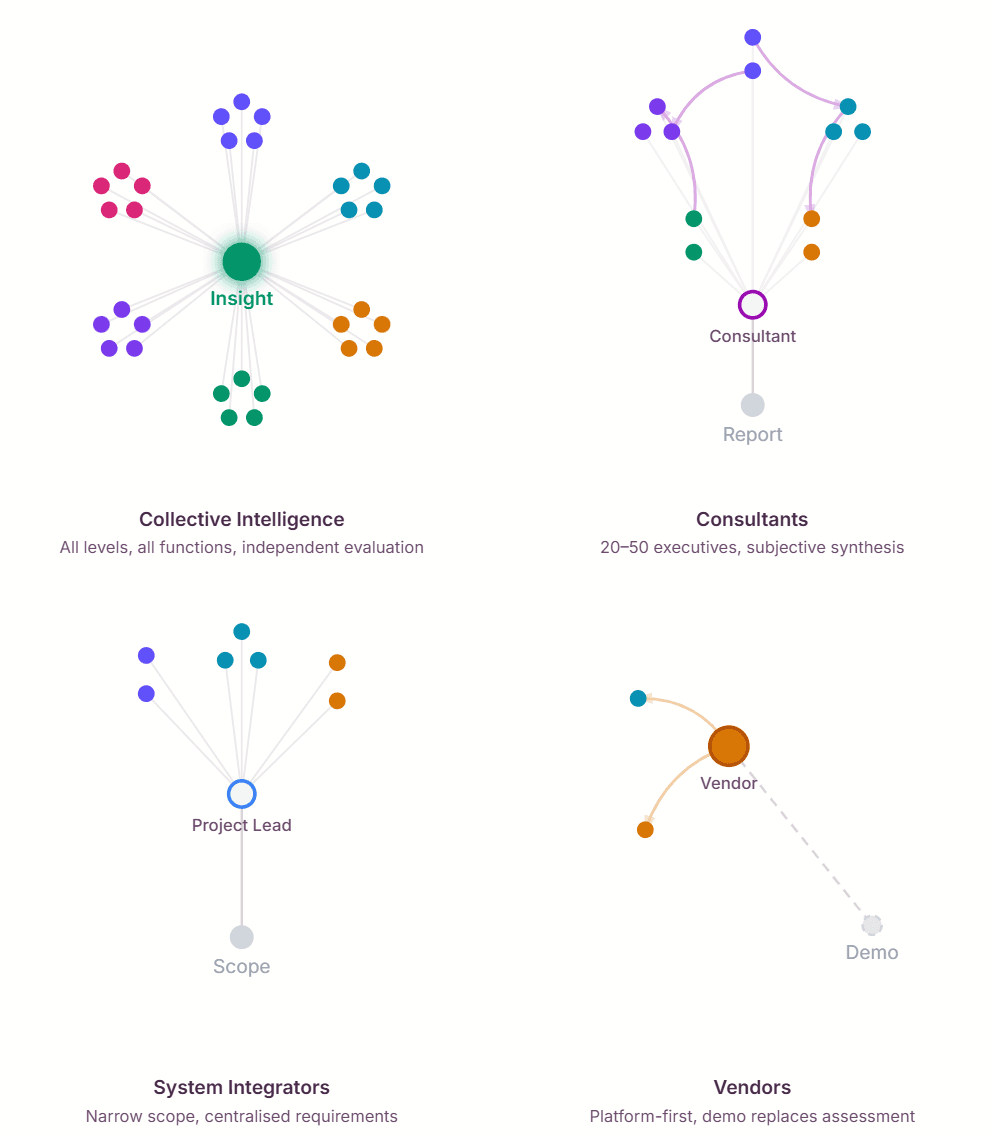 Why consultants, vendors, and system integrators can't solve the AI adoption problem