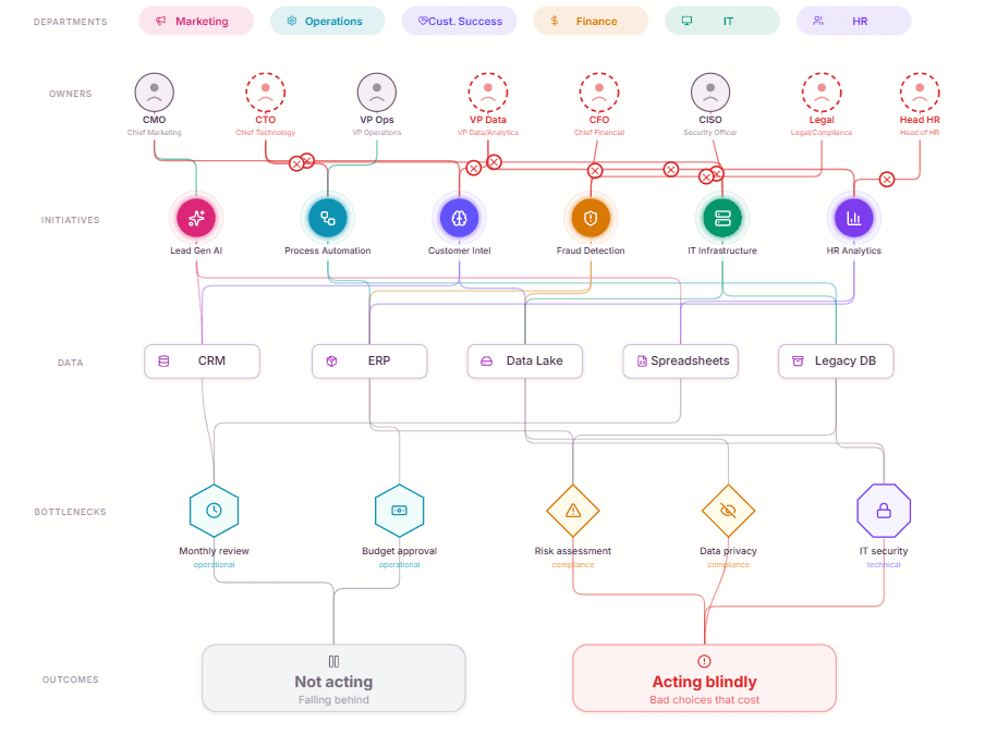 Why AI adoption stalls without organizational trust